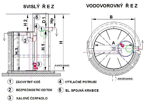 Stavební rozměry PDN